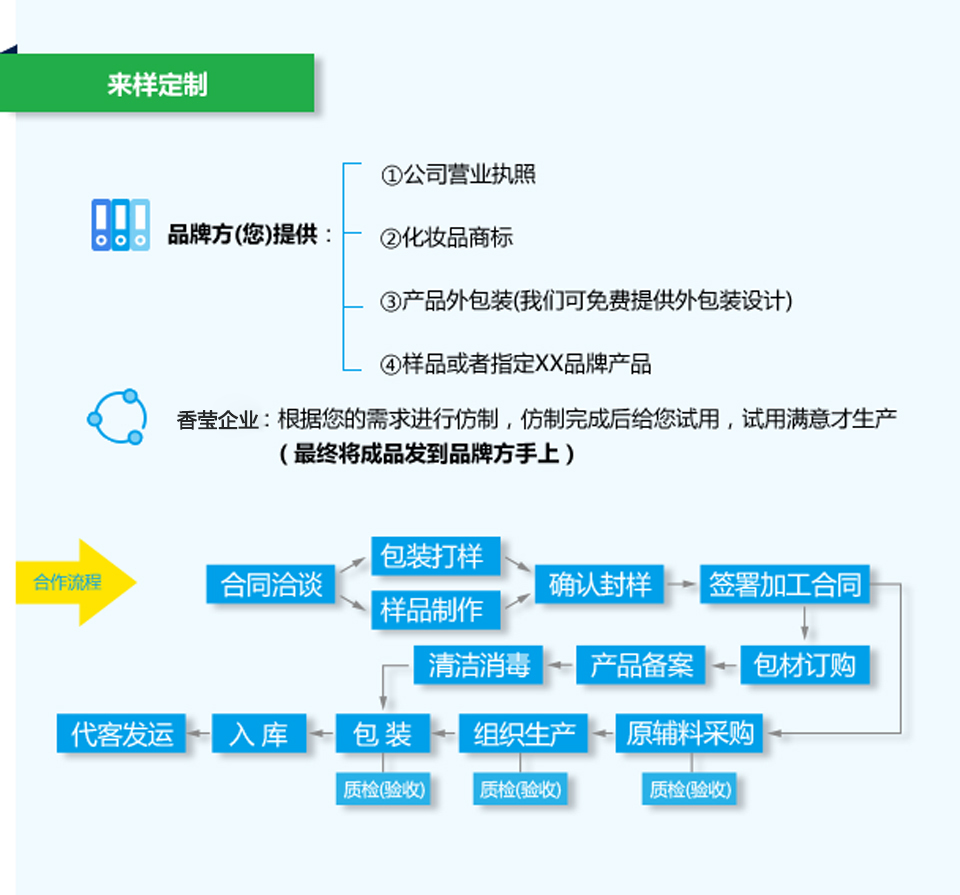 廣州香瑩精細(xì)化工有限公司